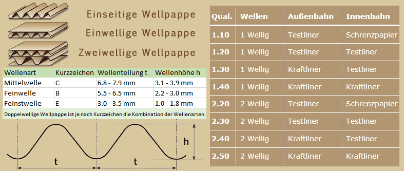 wellpappe